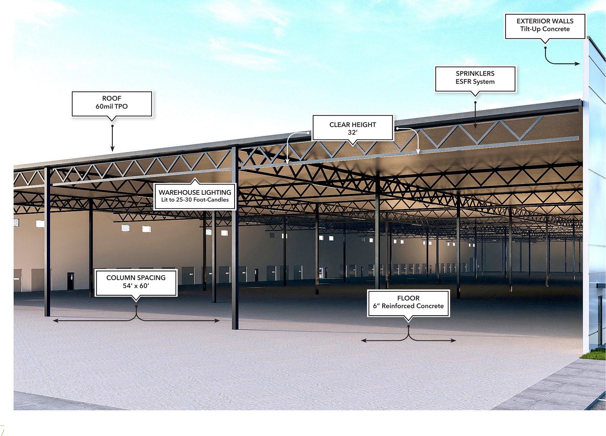 Augusta Arbor II Building A cut-through rendering showing specs